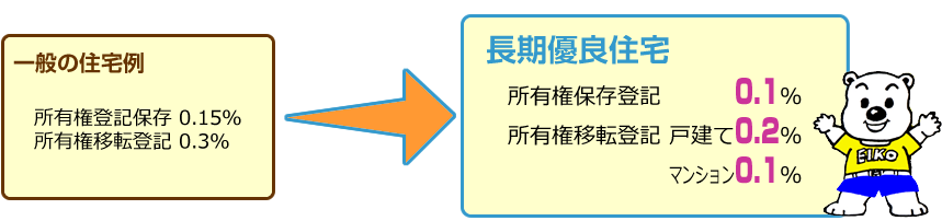 登録免許税の免税