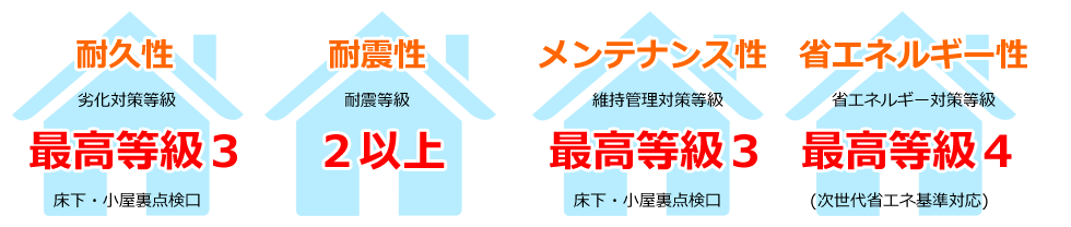 長期優良住宅の認定条件
