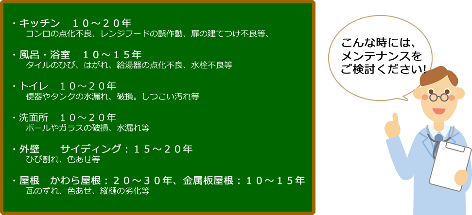 リフォーム・取替検討の目安